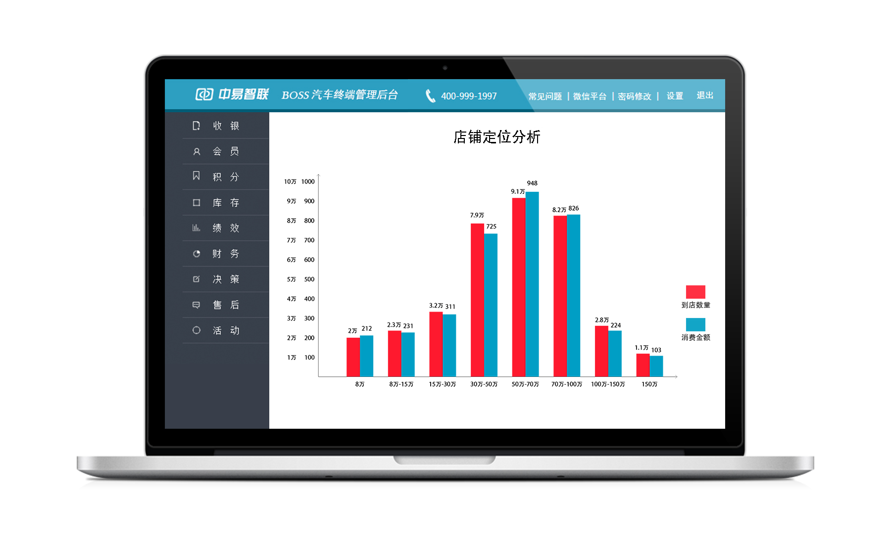 中易智联汽车美容软件