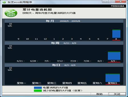 东芝eco实用程序