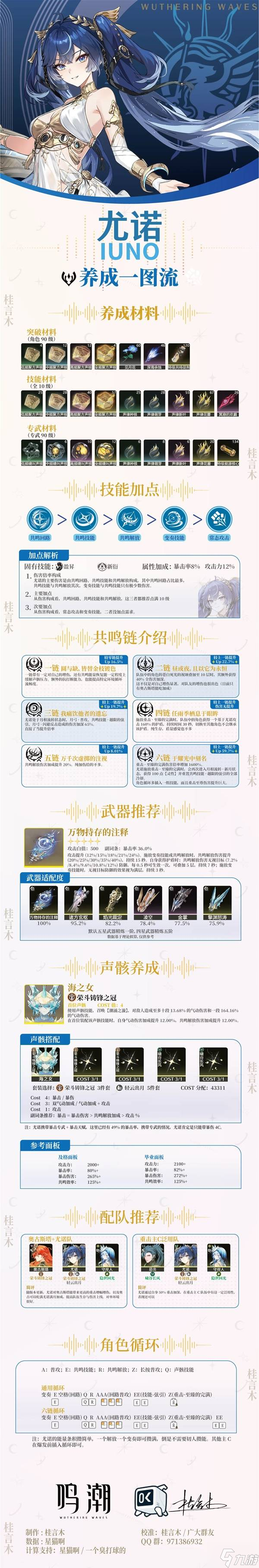 鸣潮尤诺养成图鉴_尤诺技能攻略