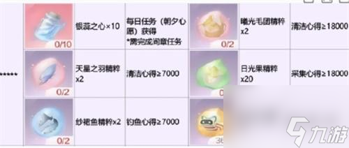 无限暖暖银夜莺制作攻略_无限暖暖攻略