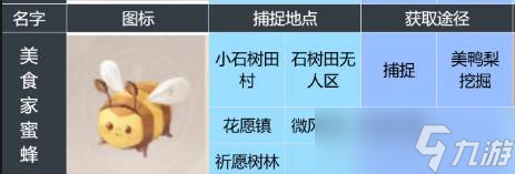 《无限暖暖》美食家蜜蜂获取