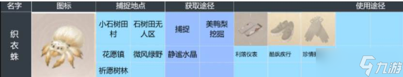 《无限暖暖》织衣蛛获取