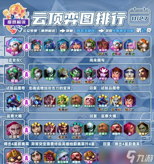 云顶之弈六神盾使阵容攻略(118六神盾阵容玩法技巧)