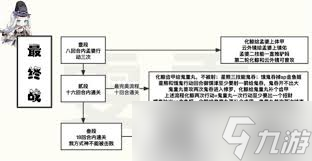 阴阳师残局得胜最终战怎么通关