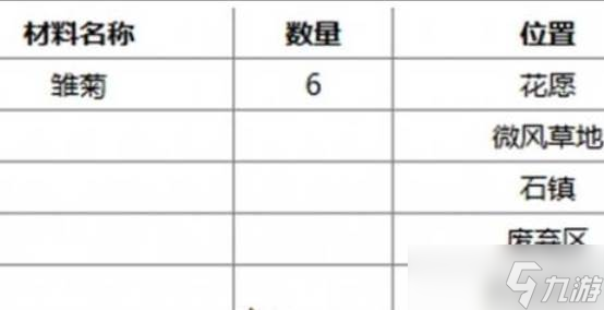 《无限暖暖》午后暖阳捕虫套