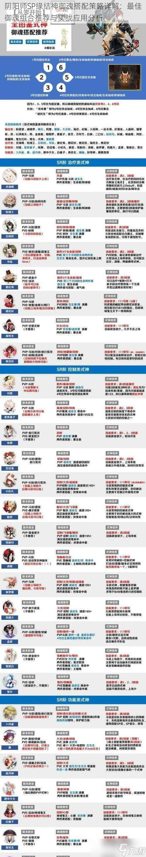 阴阳师第六天打怪攻略_阴阳师游戏策略