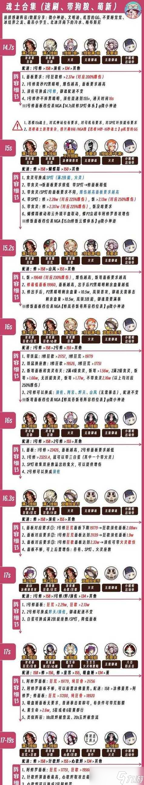 阴阳师游戏中第6天打怪的策略是什么？