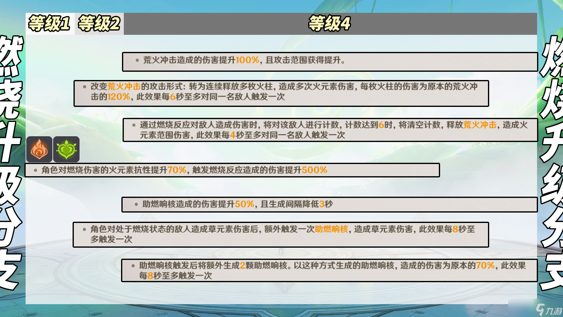 原神【V5.0攻略】9月幻想真境剧诗｜强势角色推荐，敌人打法分析