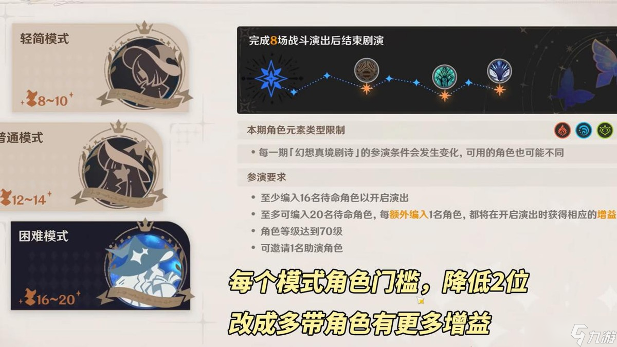 原神【V5.0攻略】9月幻想真境剧诗｜强势角色推荐，敌人打法分析