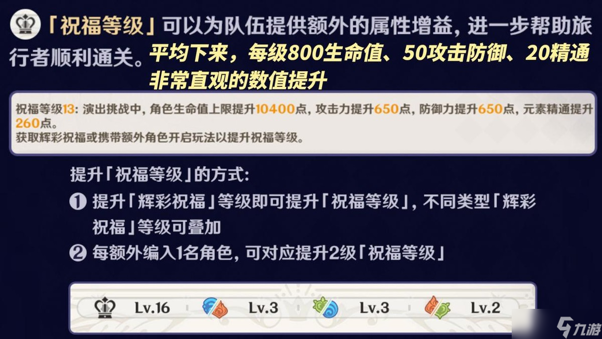 原神【V5.0攻略】9月幻想真境剧诗｜强势角色推荐，敌人打法分析