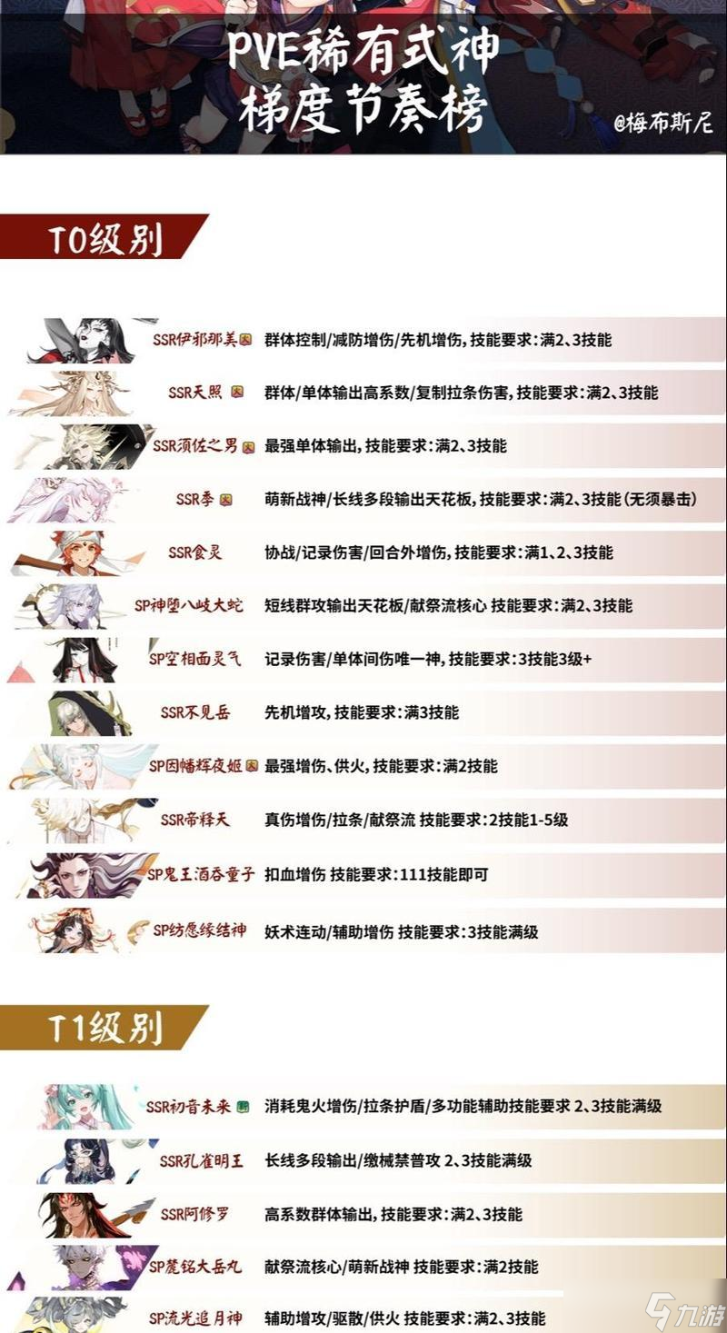 阴阳师战力提升的有效方法是什么？