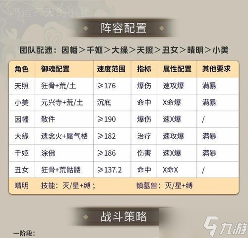 阴阳师荒荒阵容怎么搭配？有哪些有效策略？