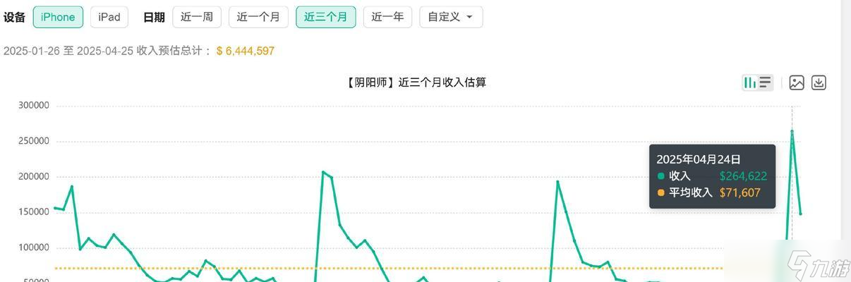 流水查看方法是什么?阴阳师中如何查看流水情况?