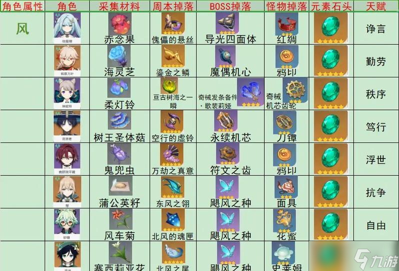 原神螭骨剑突破材料详解（突破螭骨剑必备材料大全）